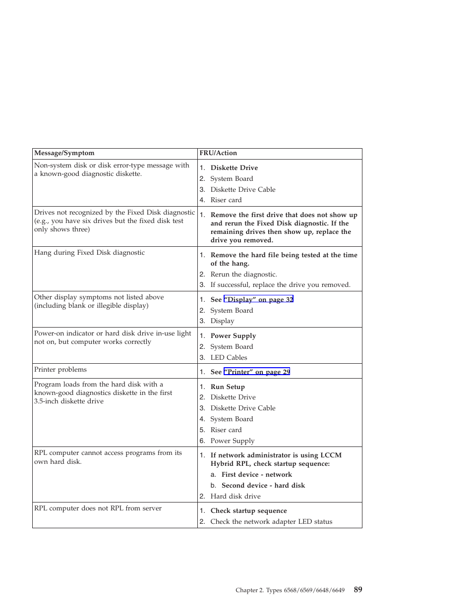 IBM 6648 User Manual | Page 103 / 248