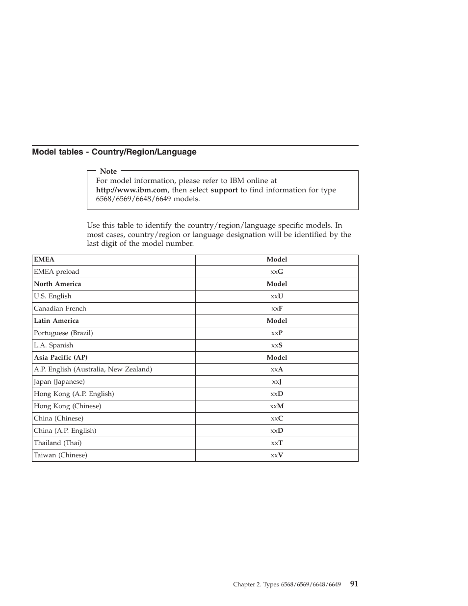 Model tables - country/region/language | IBM 6648 User Manual | Page 105 / 248