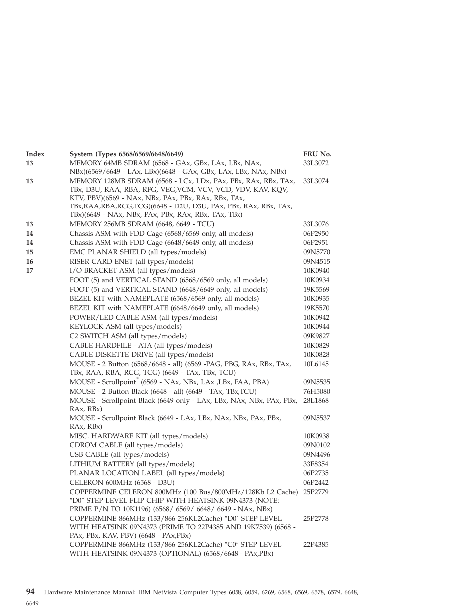 IBM 6648 User Manual | Page 108 / 248
