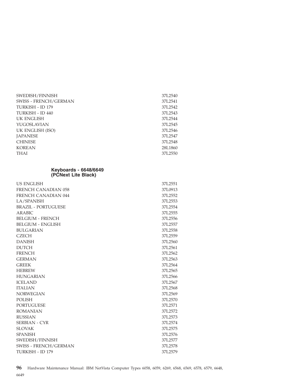 Keyboards - 6648/6649 (pcnext lite black) | IBM 6648 User Manual | Page 110 / 248