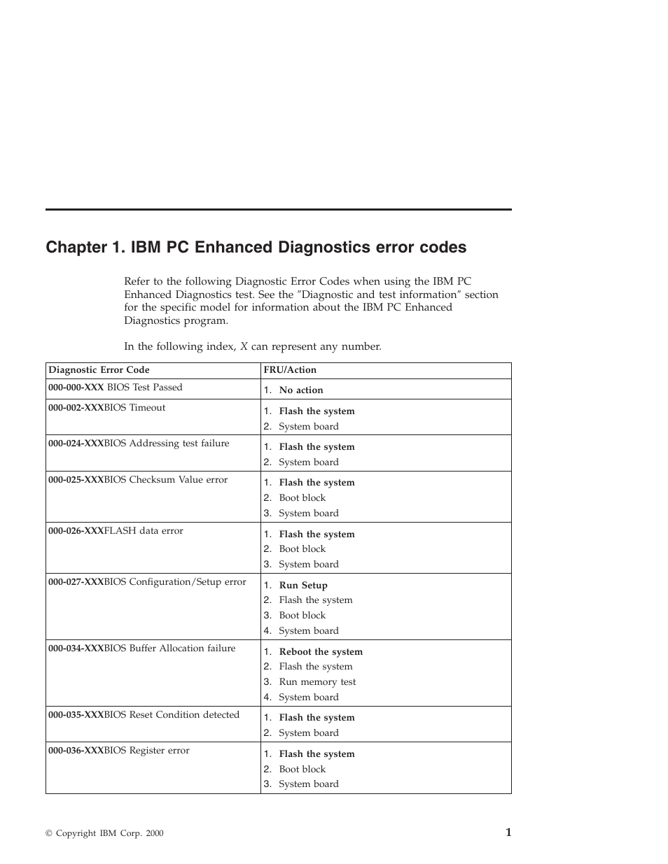 Chapter 1. ibm pc enhanced diagnostics error codes | IBM 6648 User Manual | Page 15 / 248