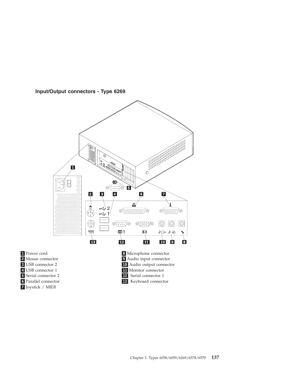 Input/output connectors - type 6269 | IBM 6648 User Manual | Page 151 / 248