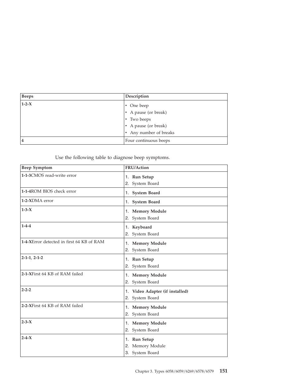 IBM 6648 User Manual | Page 165 / 248