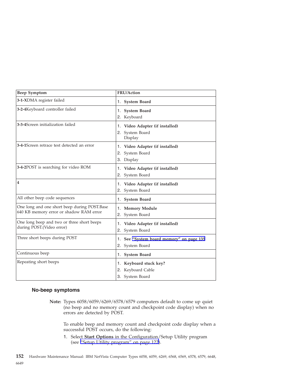 No-beep symptoms | IBM 6648 User Manual | Page 166 / 248