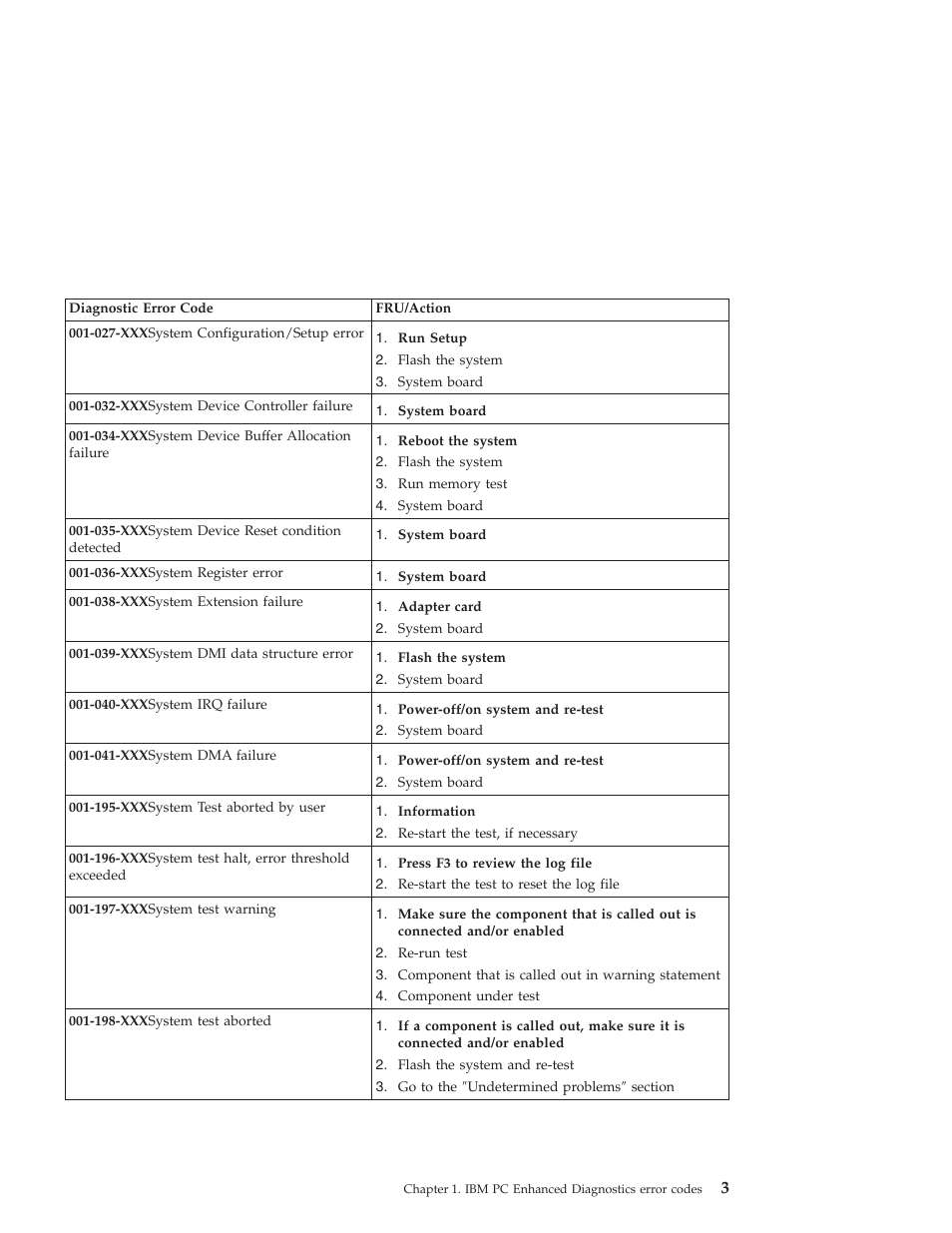 IBM 6648 User Manual | Page 17 / 248