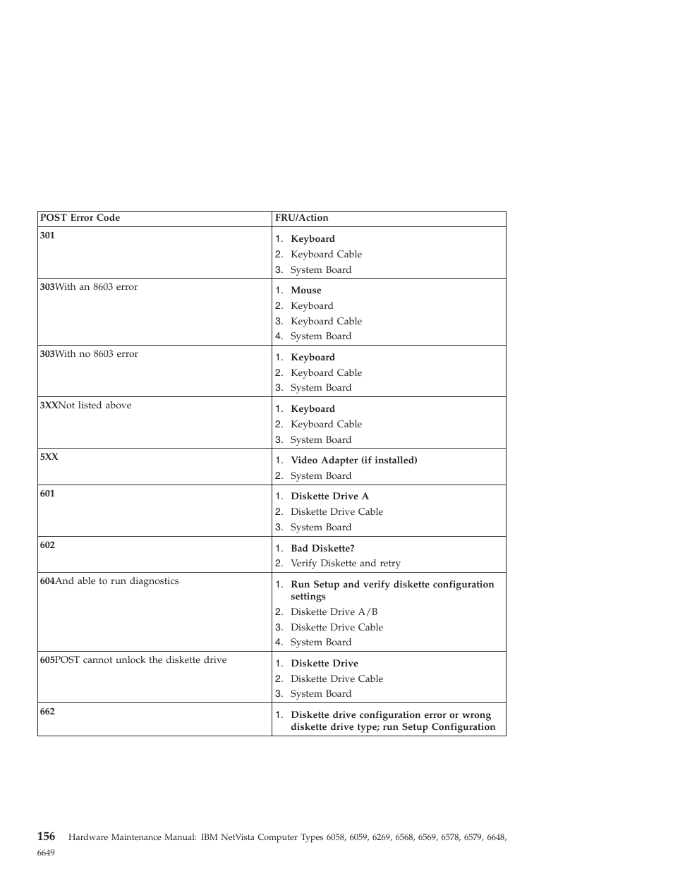 IBM 6648 User Manual | Page 170 / 248