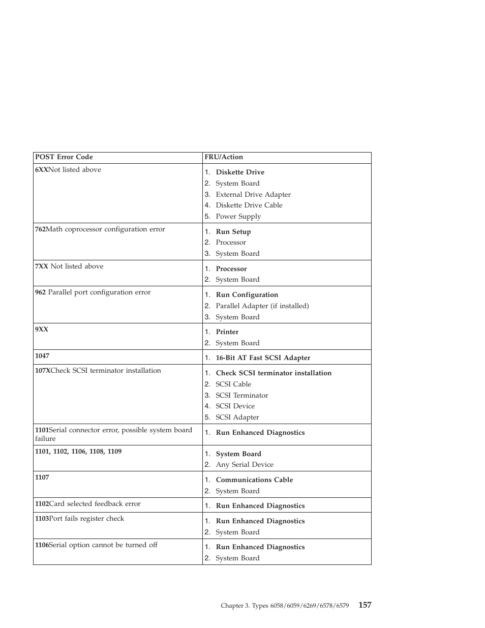 IBM 6648 User Manual | Page 171 / 248