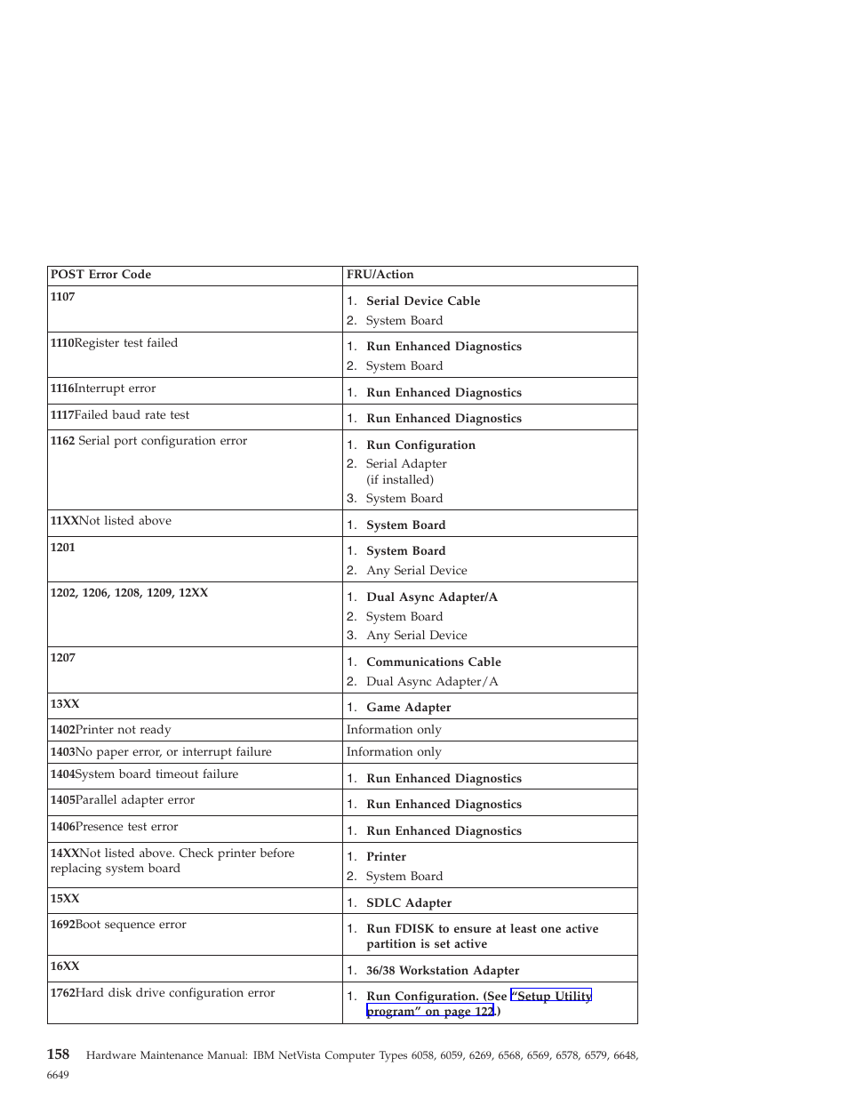 IBM 6648 User Manual | Page 172 / 248