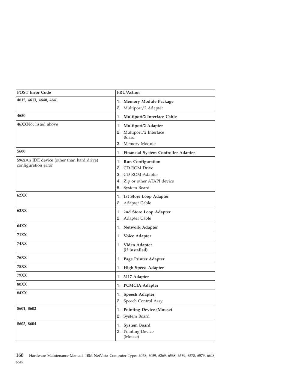 IBM 6648 User Manual | Page 174 / 248