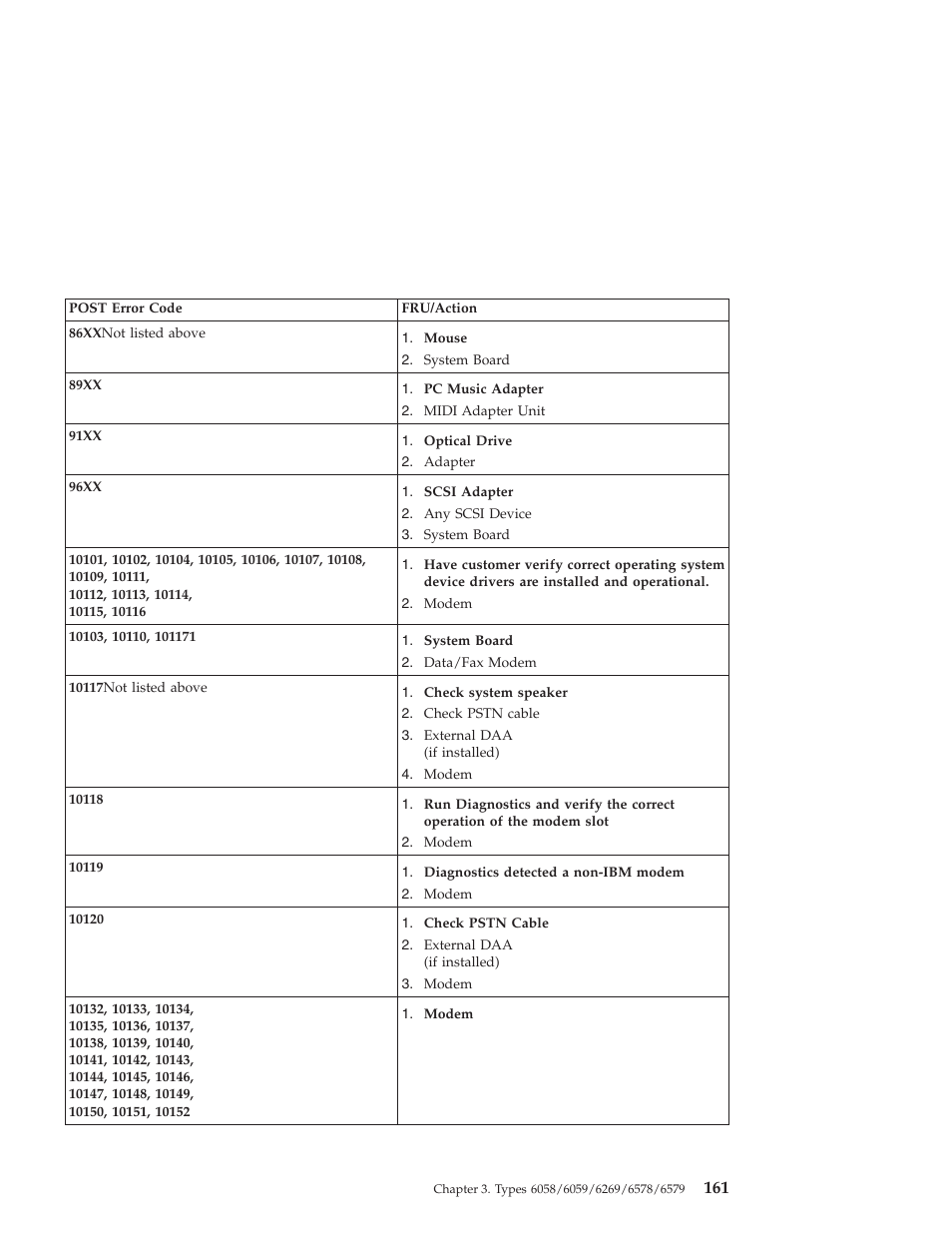 IBM 6648 User Manual | Page 175 / 248