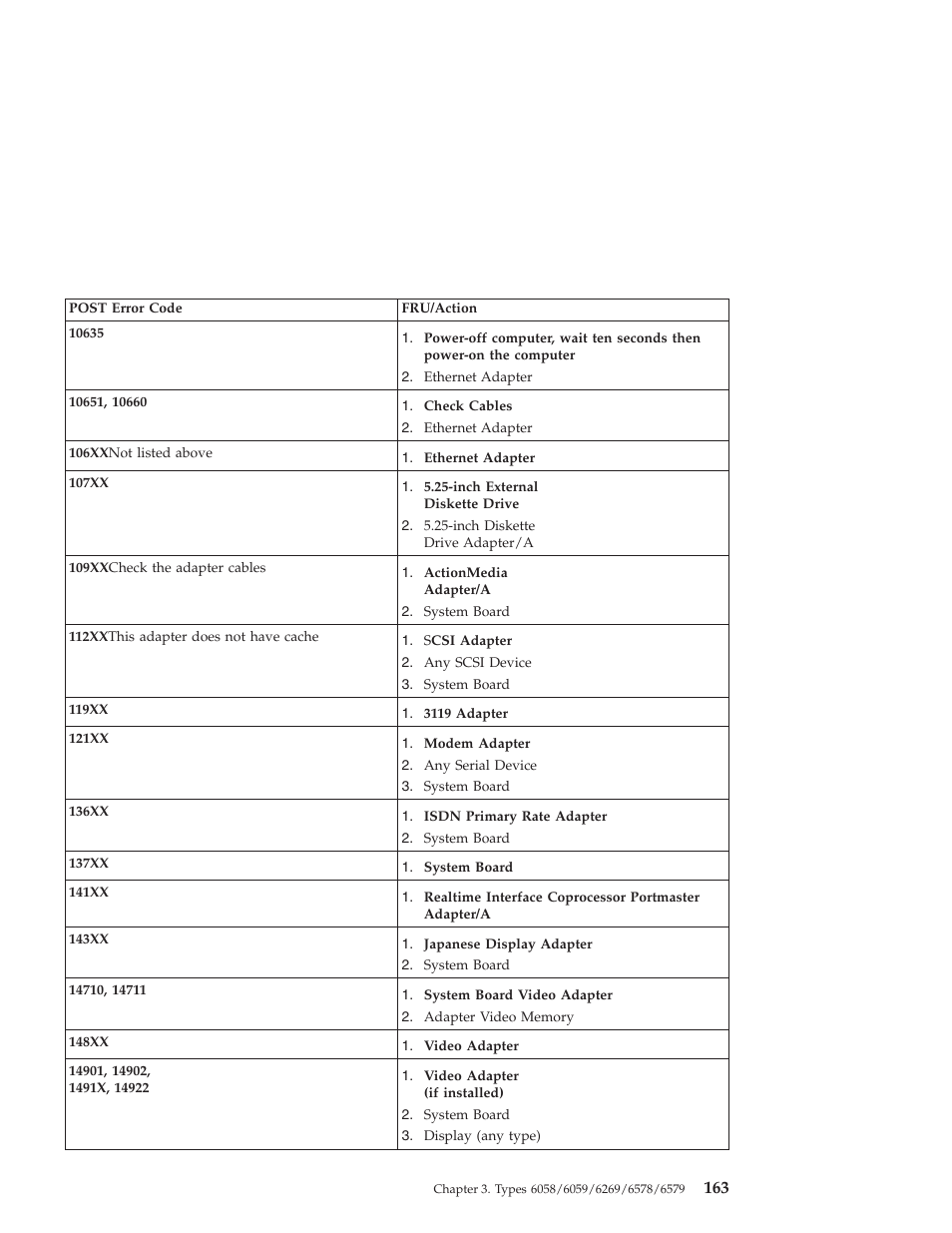 IBM 6648 User Manual | Page 177 / 248