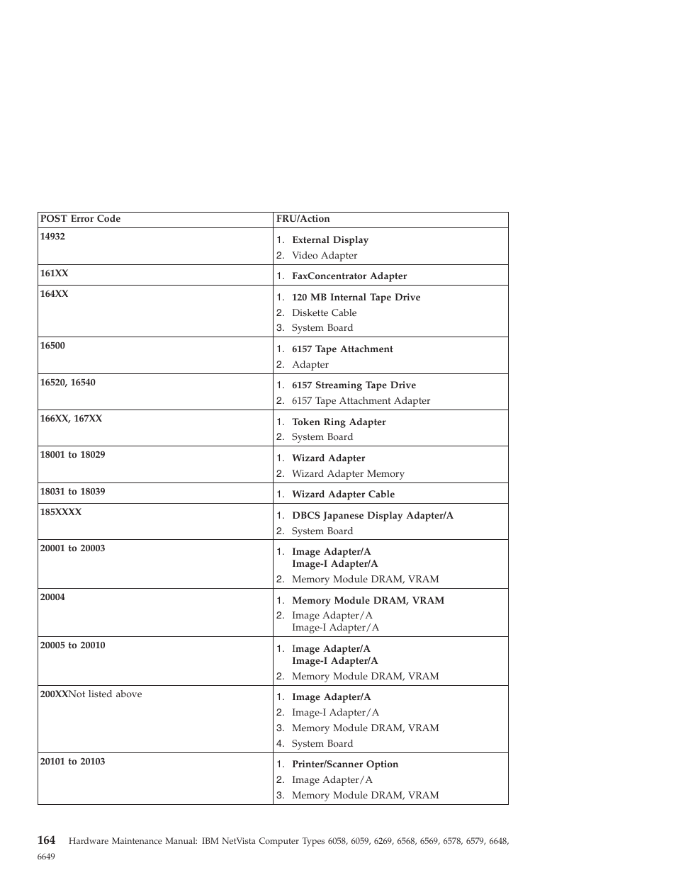 IBM 6648 User Manual | Page 178 / 248