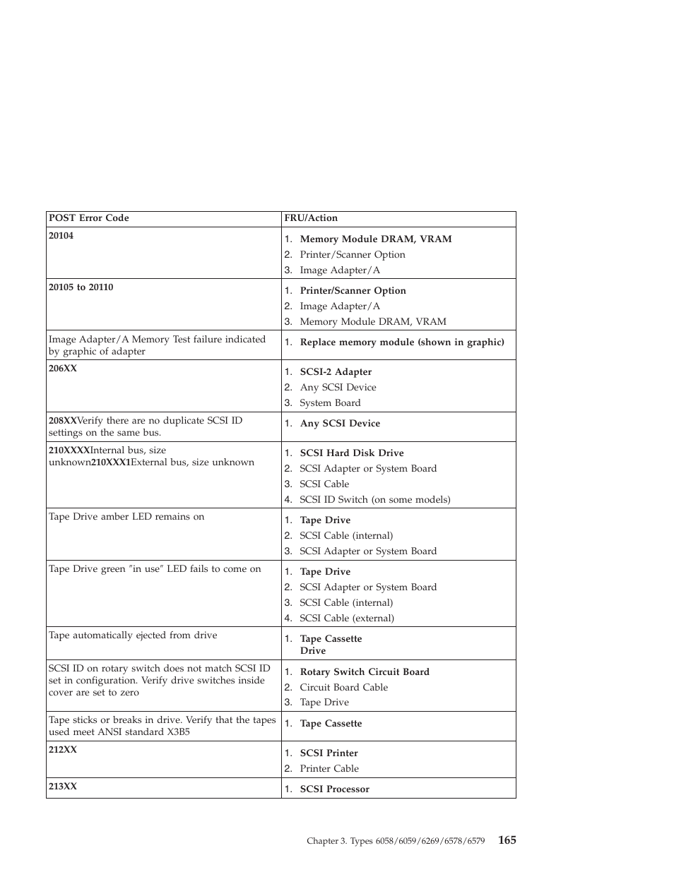 IBM 6648 User Manual | Page 179 / 248