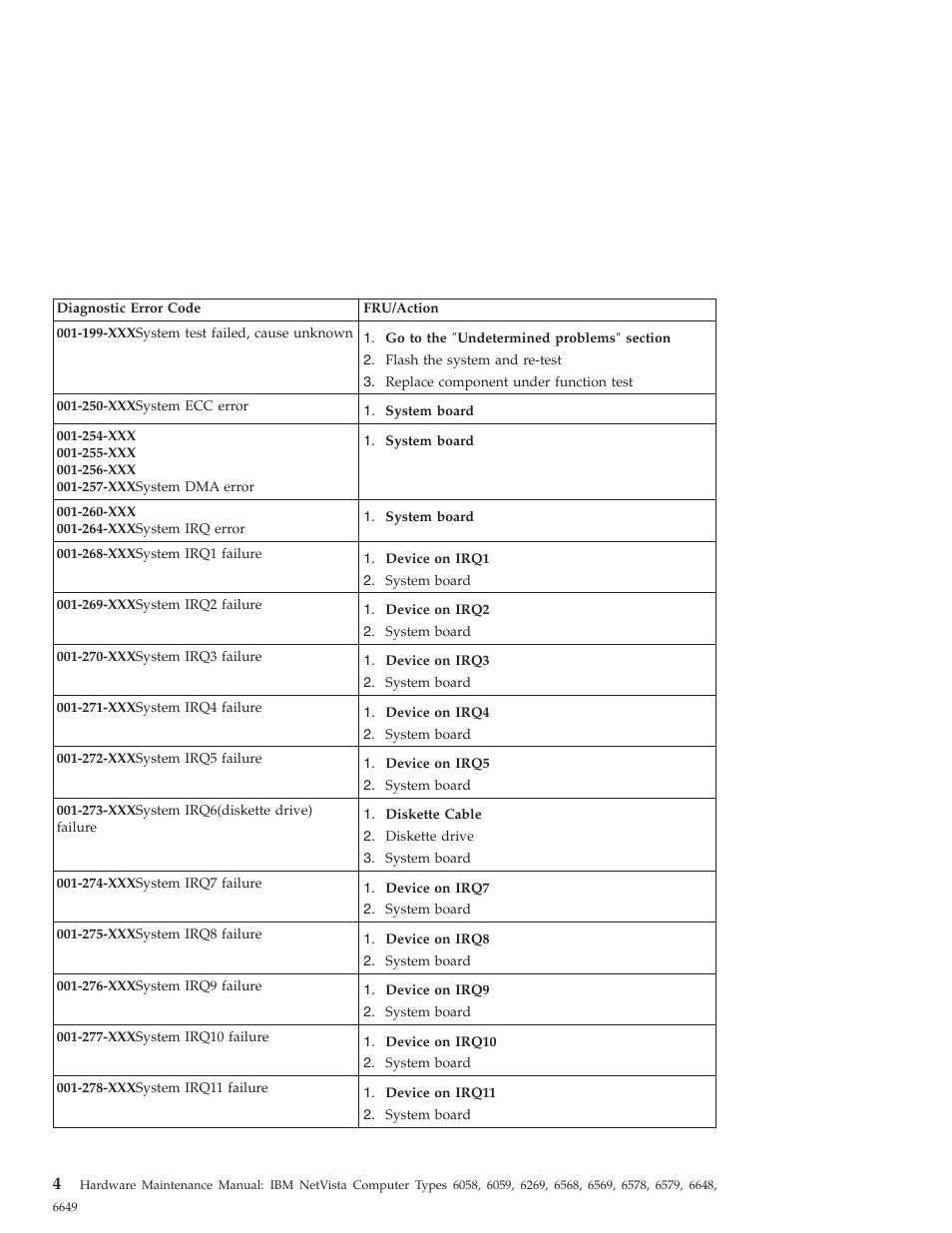 IBM 6648 User Manual | Page 18 / 248