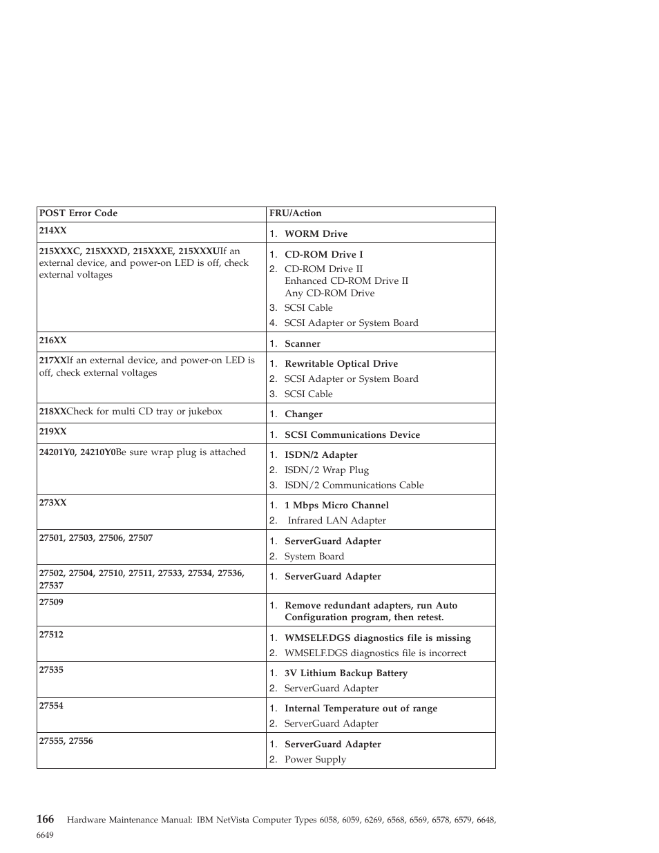 IBM 6648 User Manual | Page 180 / 248