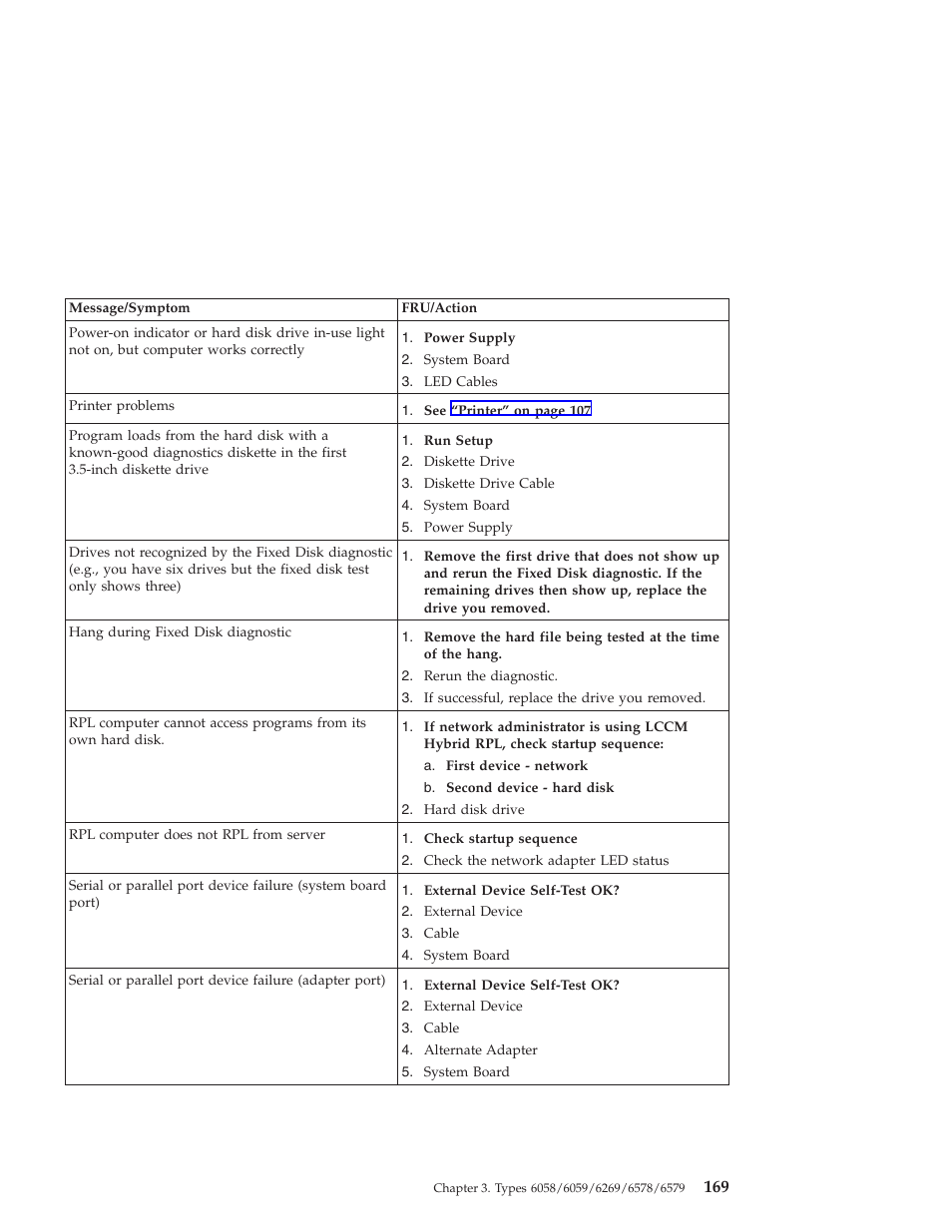 IBM 6648 User Manual | Page 183 / 248