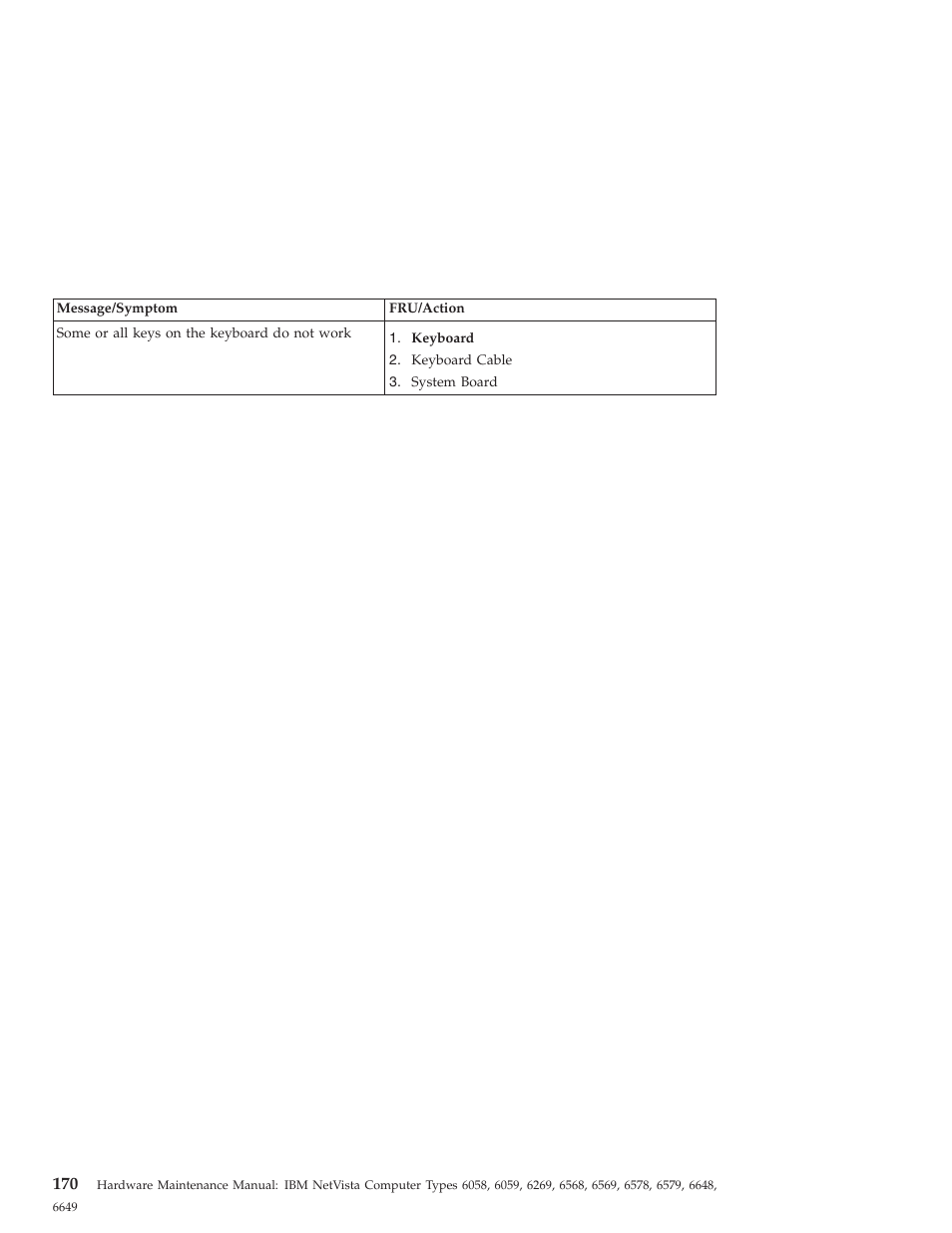 IBM 6648 User Manual | Page 184 / 248