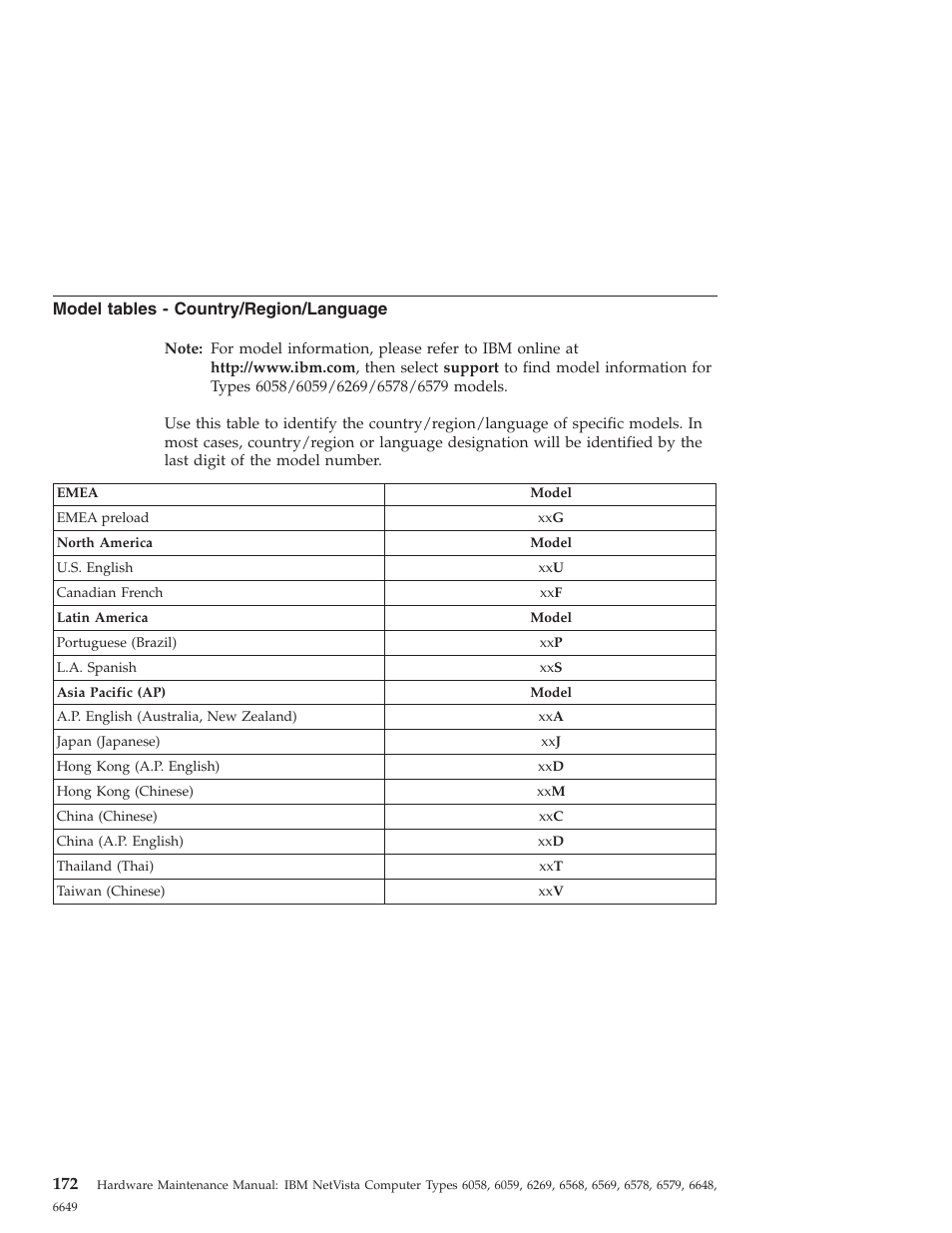 Model tables - country/region/language | IBM 6648 User Manual | Page 186 / 248