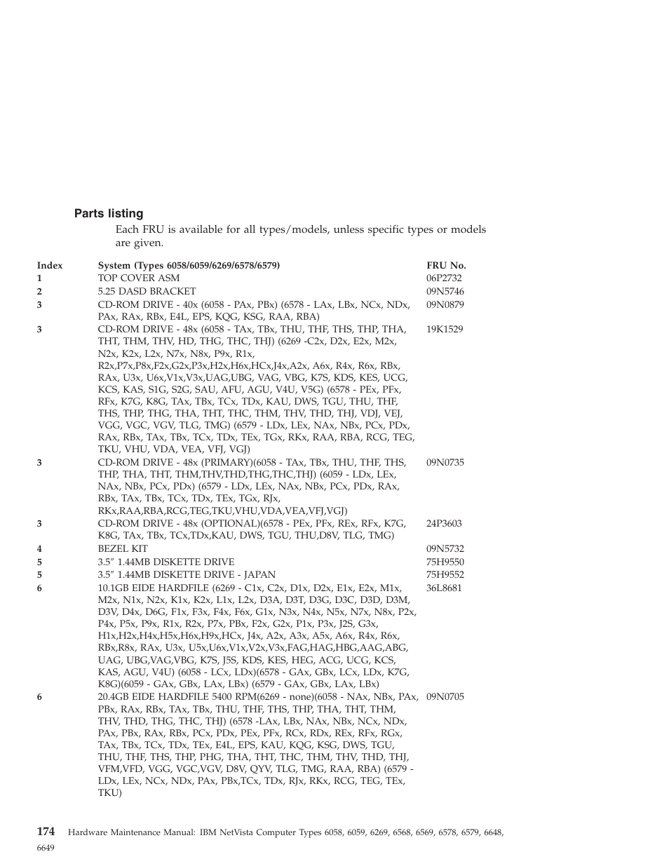 Parts listing | IBM 6648 User Manual | Page 188 / 248