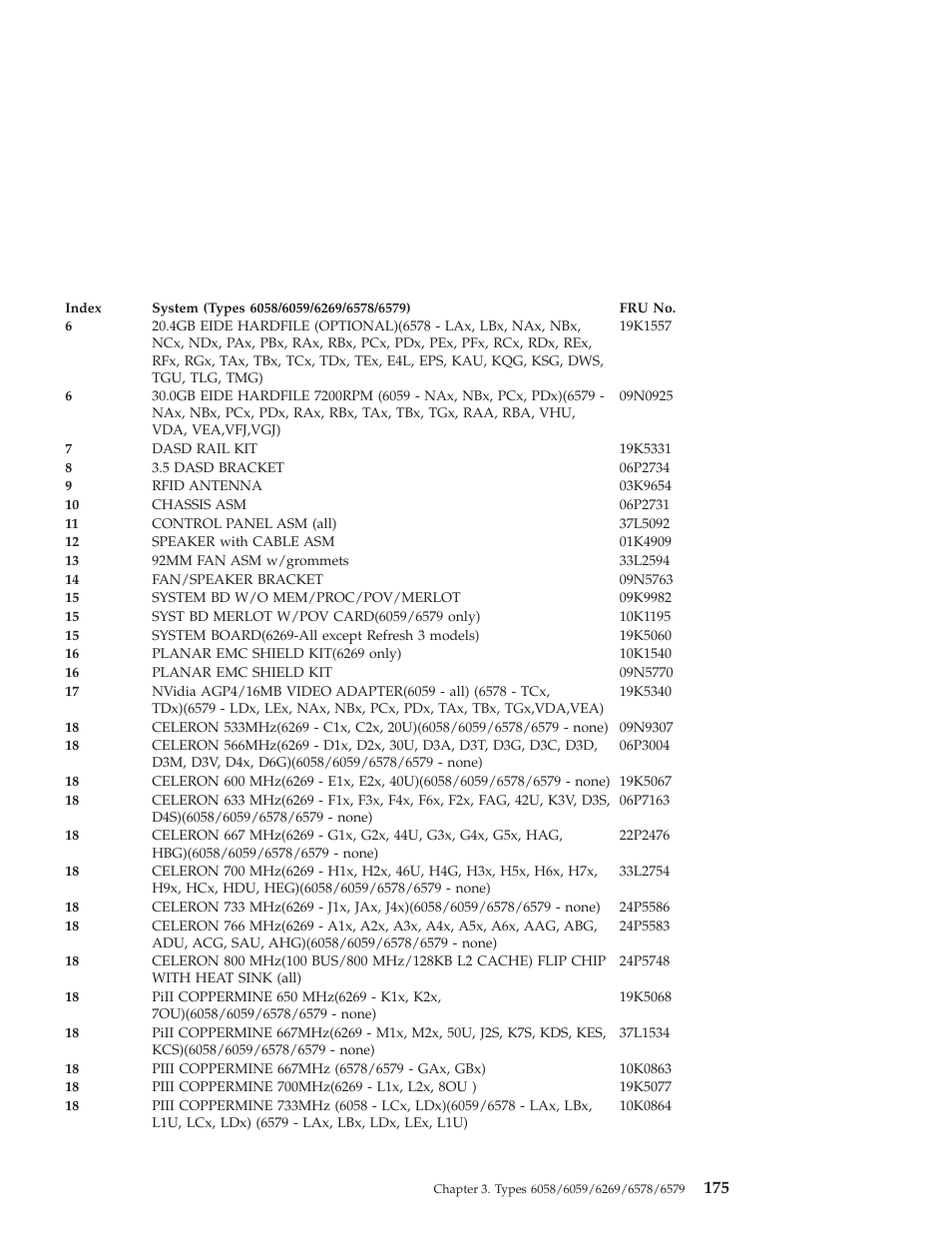 IBM 6648 User Manual | Page 189 / 248