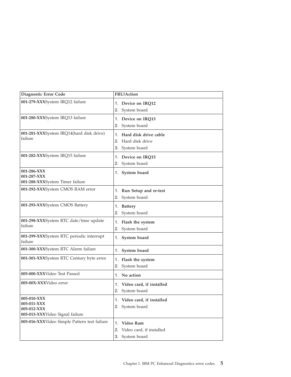 IBM 6648 User Manual | Page 19 / 248