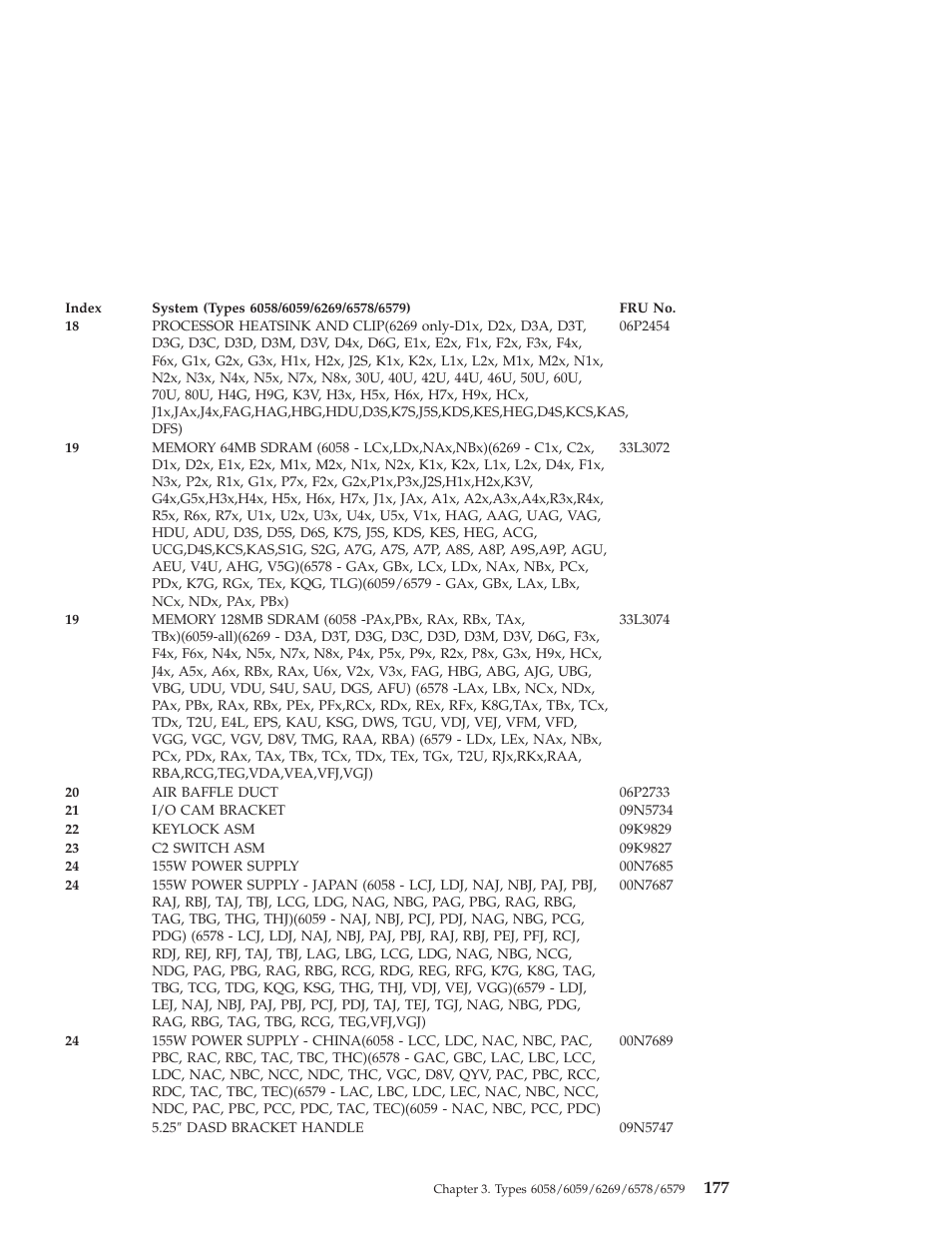 IBM 6648 User Manual | Page 191 / 248