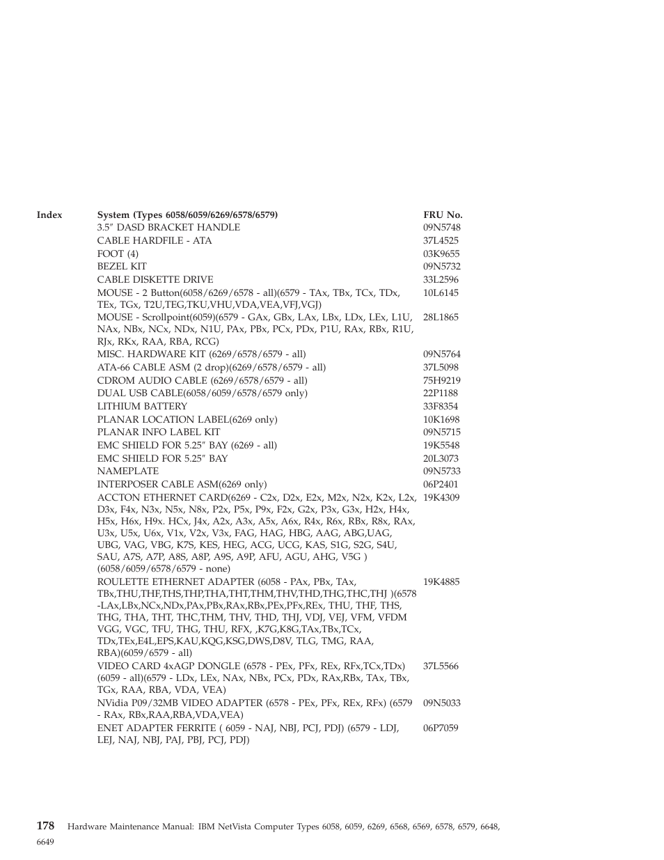 IBM 6648 User Manual | Page 192 / 248