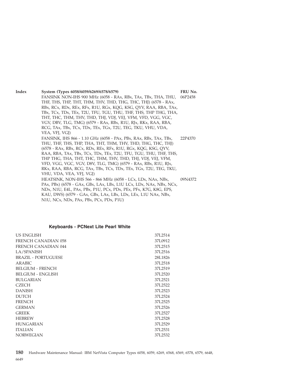 Keyboards - pcnext lite pearl white | IBM 6648 User Manual | Page 194 / 248