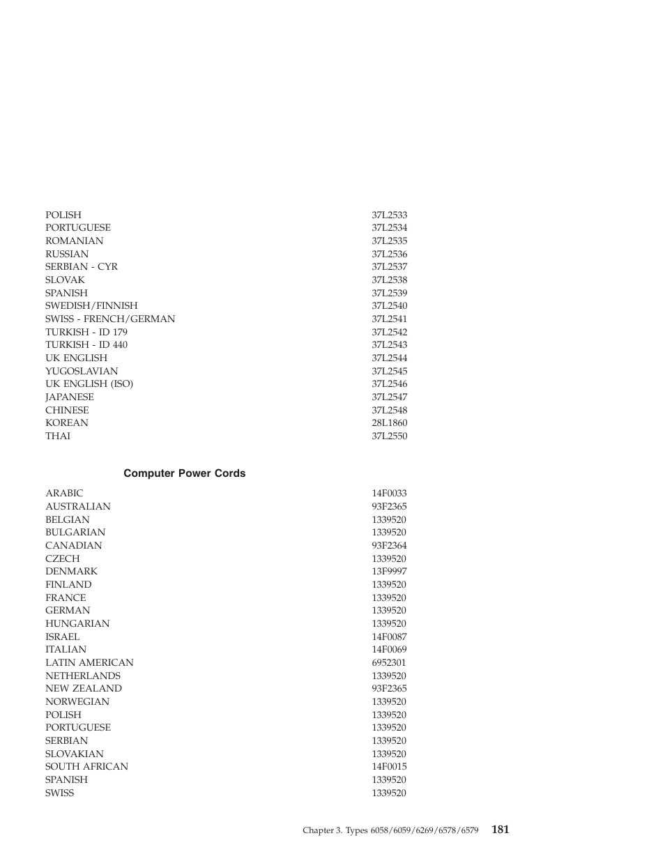 Computer power cords | IBM 6648 User Manual | Page 195 / 248