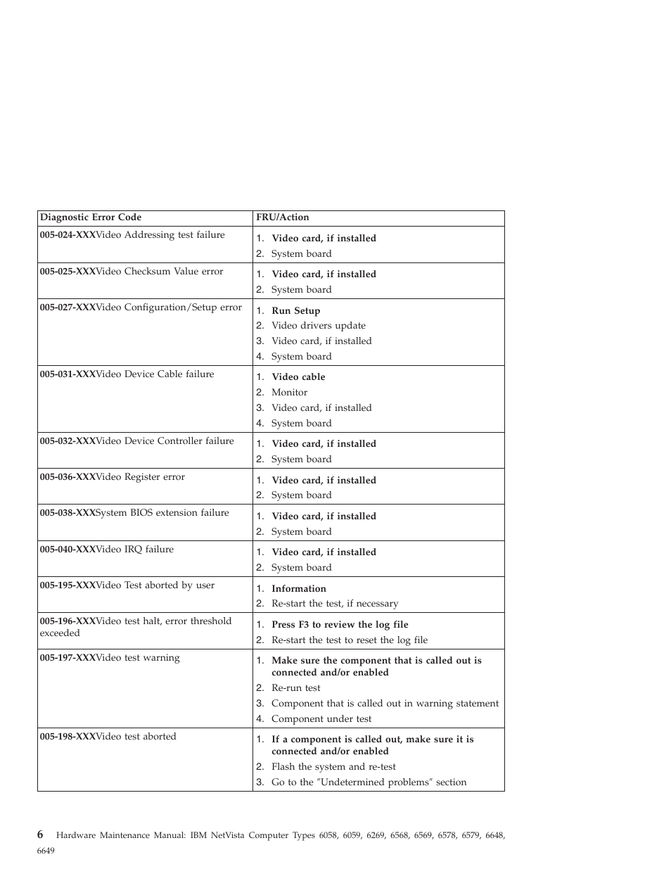 IBM 6648 User Manual | Page 20 / 248