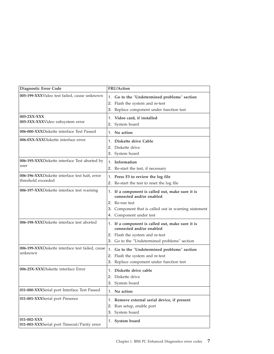 IBM 6648 User Manual | Page 21 / 248