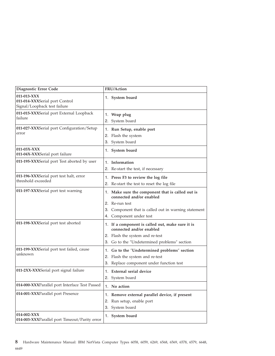 IBM 6648 User Manual | Page 22 / 248