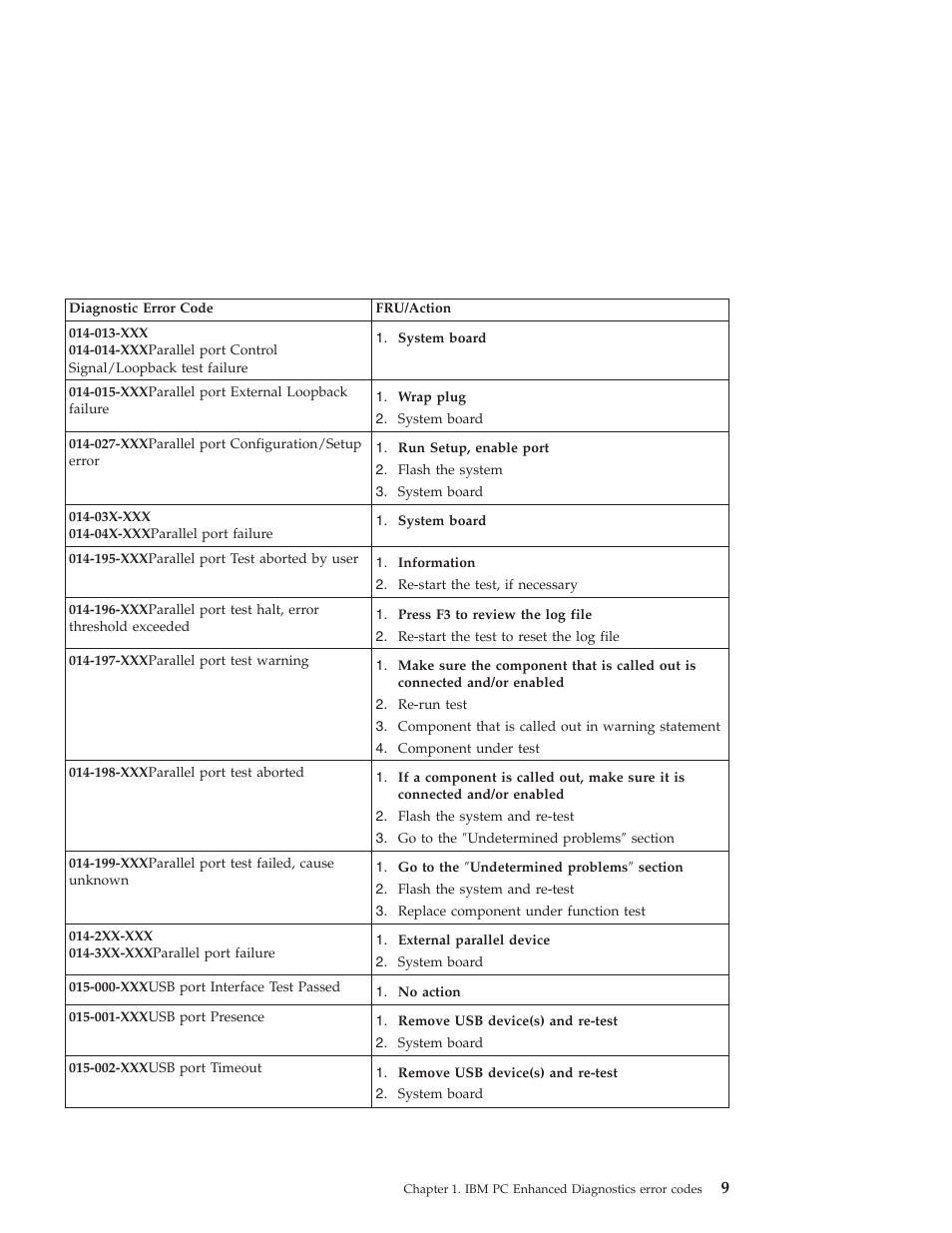 IBM 6648 User Manual | Page 23 / 248