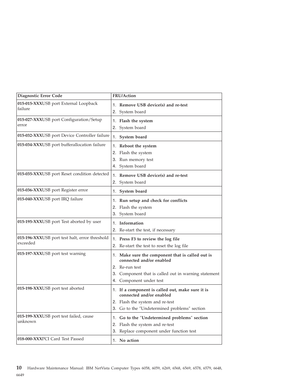 IBM 6648 User Manual | Page 24 / 248