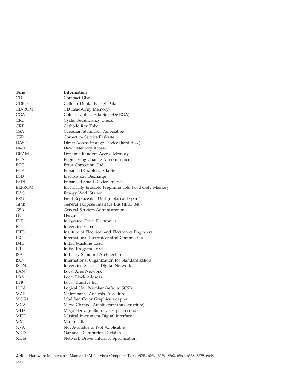 IBM 6648 User Manual | Page 244 / 248