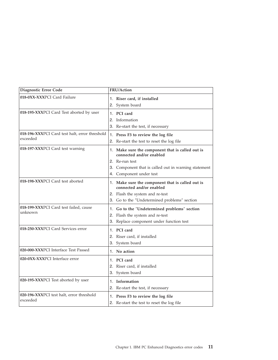 IBM 6648 User Manual | Page 25 / 248
