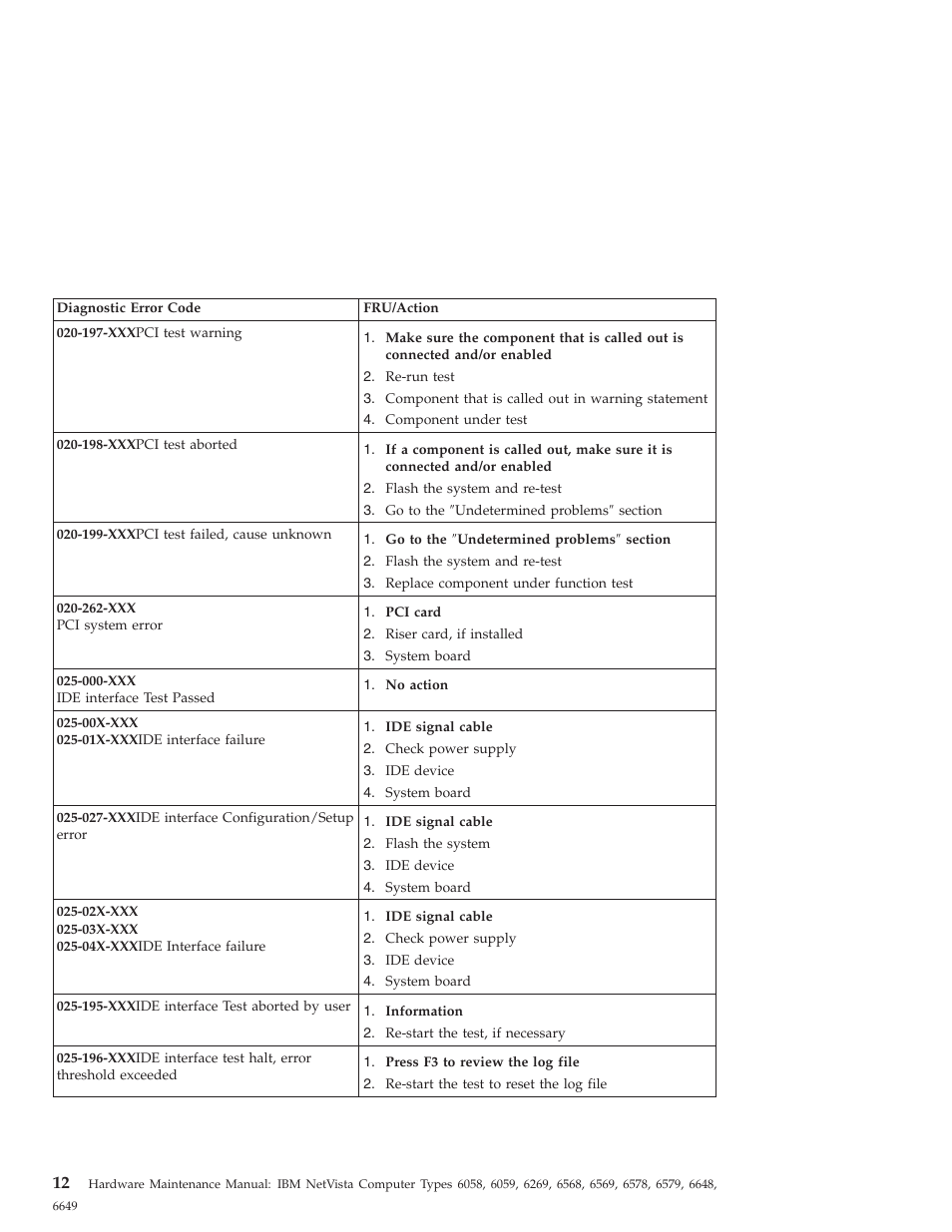 IBM 6648 User Manual | Page 26 / 248