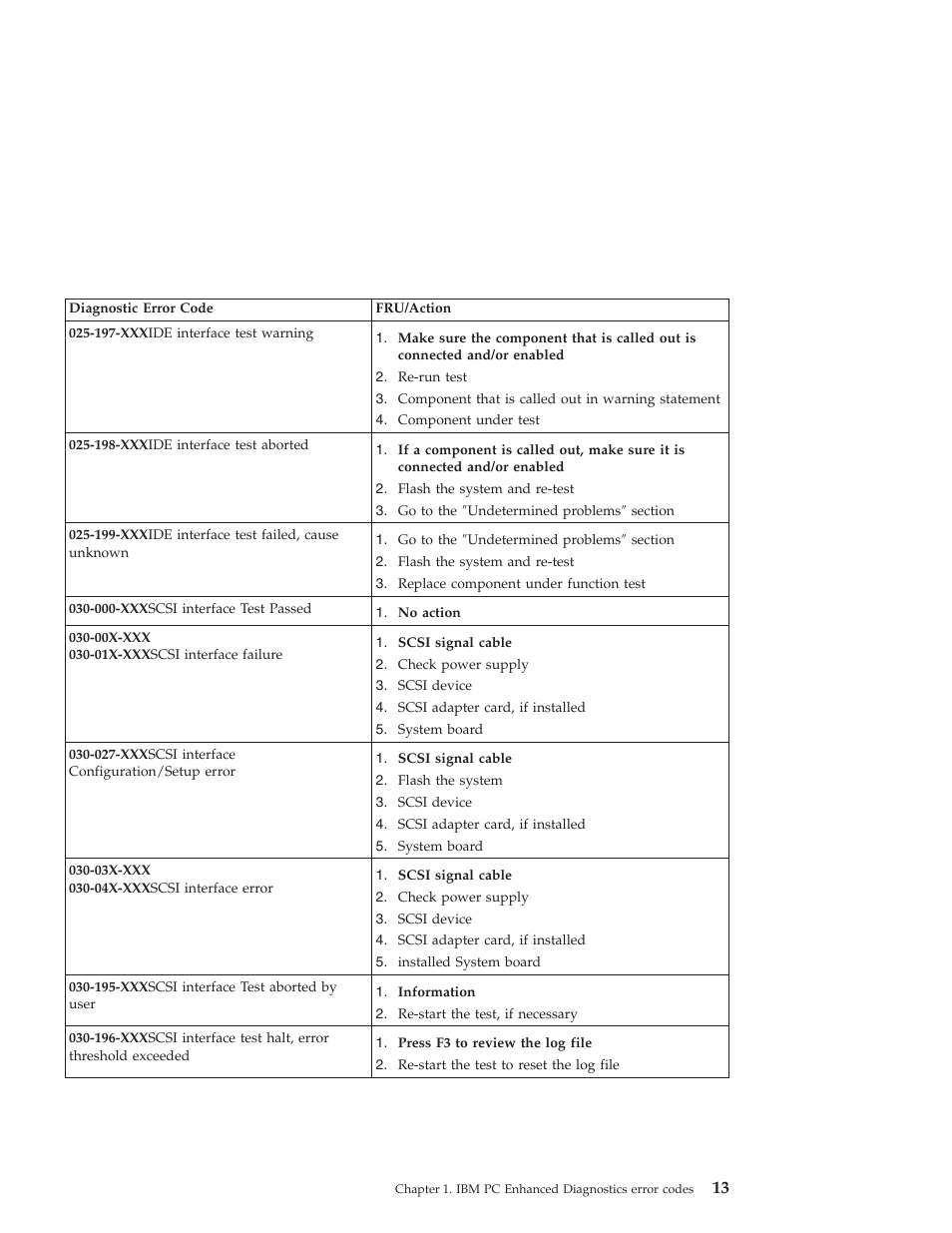 IBM 6648 User Manual | Page 27 / 248