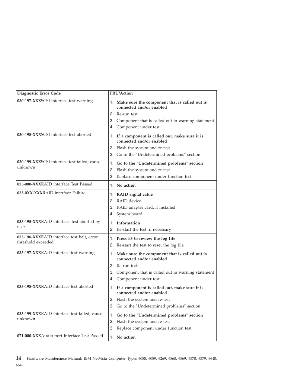 IBM 6648 User Manual | Page 28 / 248