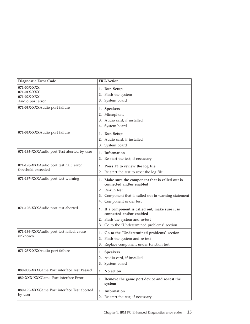 IBM 6648 User Manual | Page 29 / 248