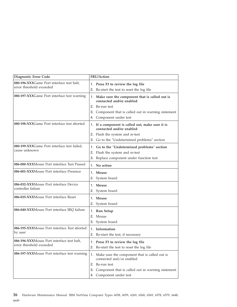 IBM 6648 User Manual | Page 30 / 248