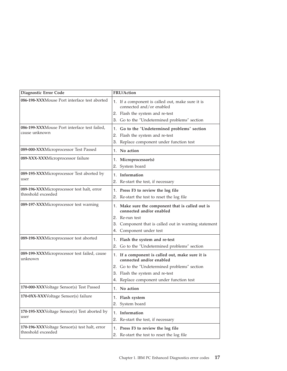 IBM 6648 User Manual | Page 31 / 248