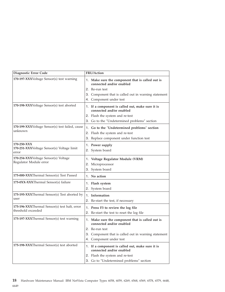 IBM 6648 User Manual | Page 32 / 248