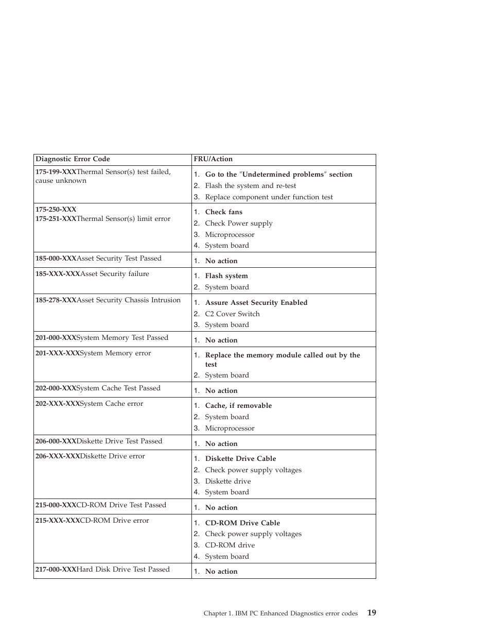 IBM 6648 User Manual | Page 33 / 248