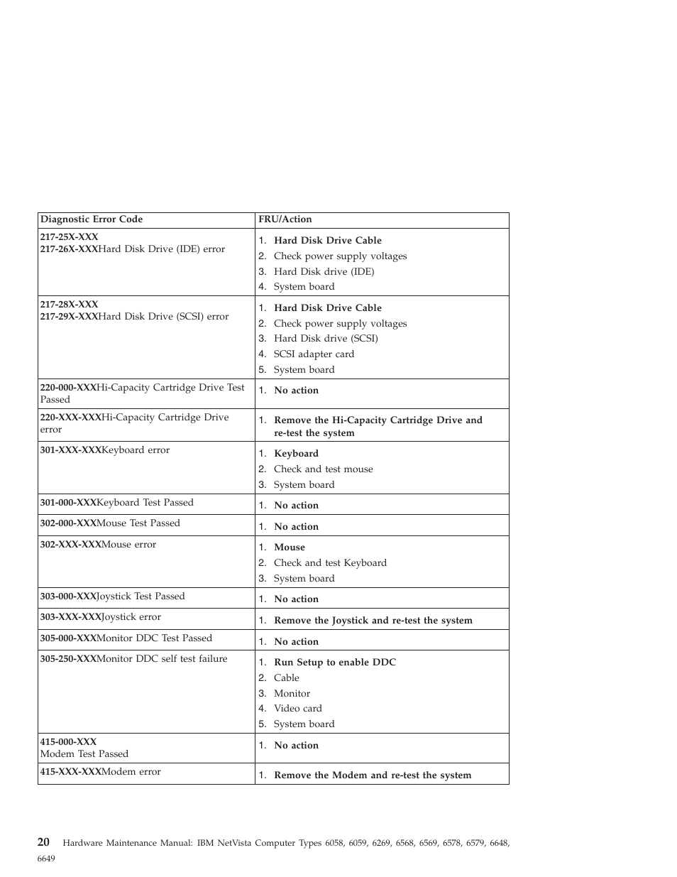 IBM 6648 User Manual | Page 34 / 248