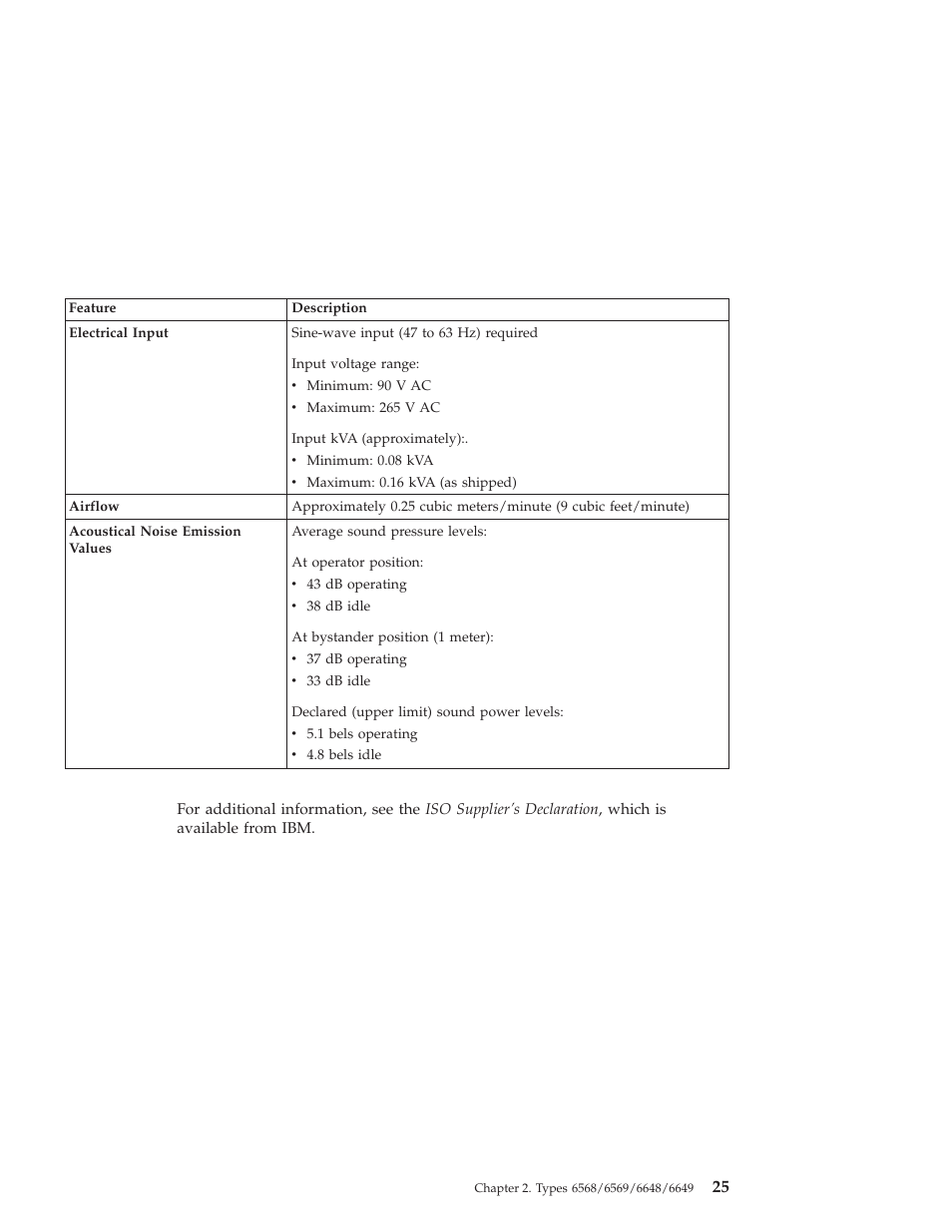 IBM 6648 User Manual | Page 39 / 248