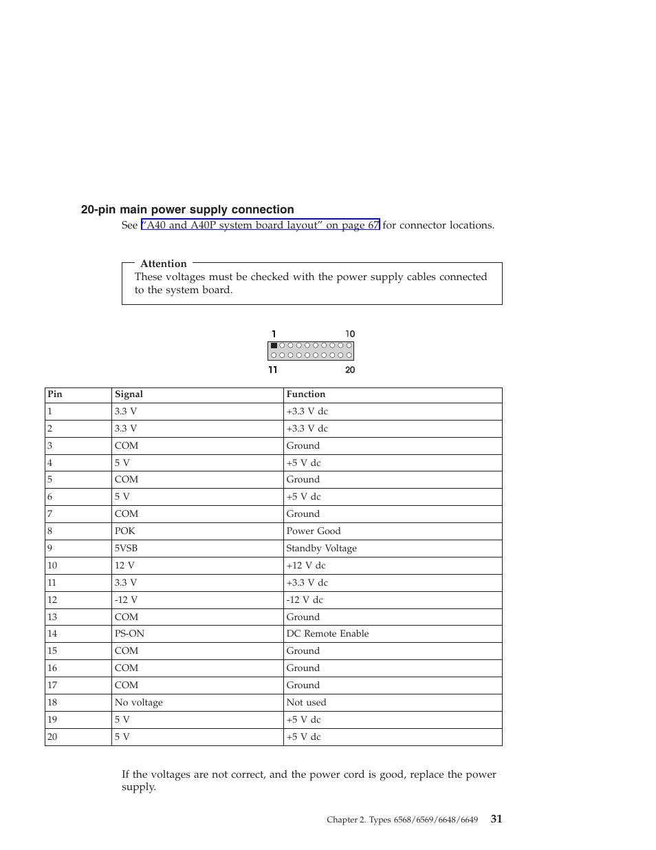 Pin main power supply connection | IBM 6648 User Manual | Page 45 / 248