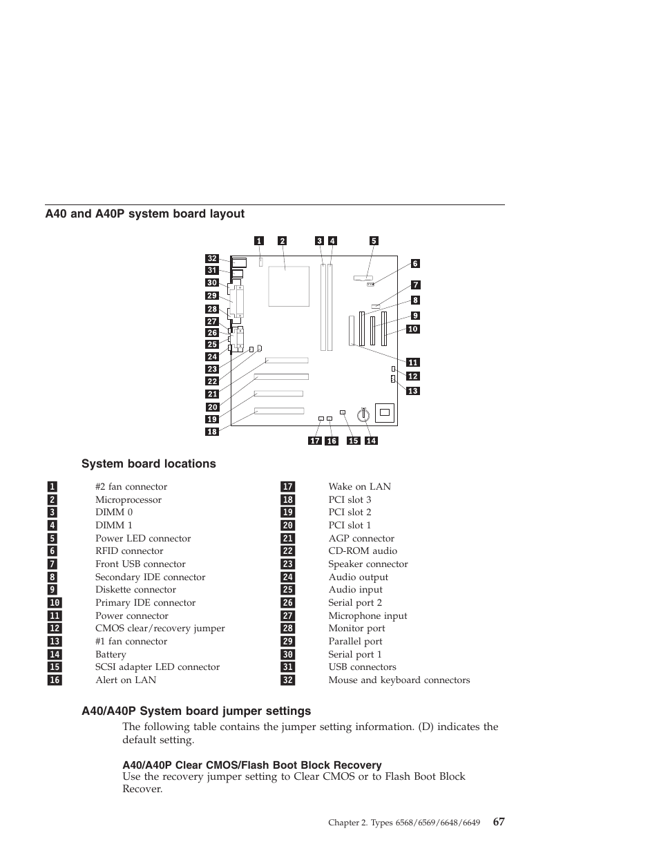 A40 and a40p system board layout, System board locations, A40/a40p system board jumper settings | A40/a40p clear cmos/flash boot block recovery | IBM 6648 User Manual | Page 81 / 248