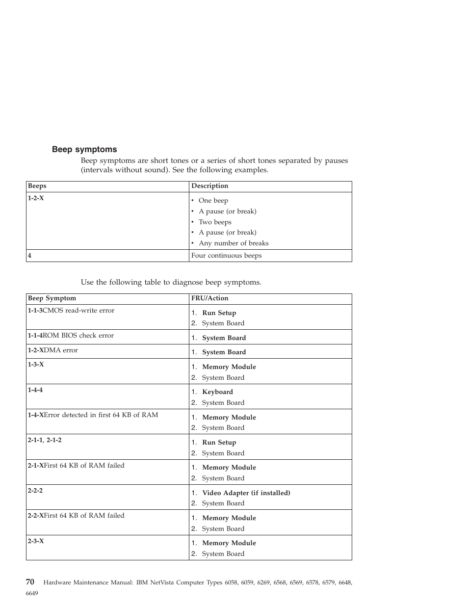 Beep symptoms | IBM 6648 User Manual | Page 84 / 248