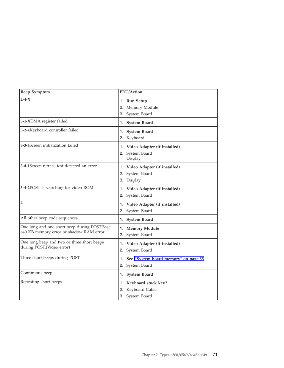 IBM 6648 User Manual | Page 85 / 248